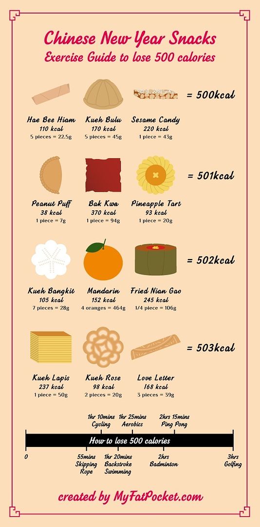 Chinese New Year Goodies Calories Chart
