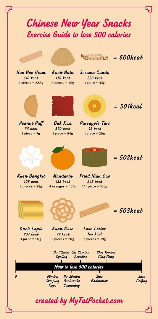 Chinese New Year Goodies Calories Chart