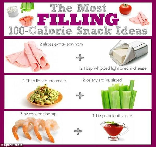 The Most Filling 100 Calorie Snacks Revealed